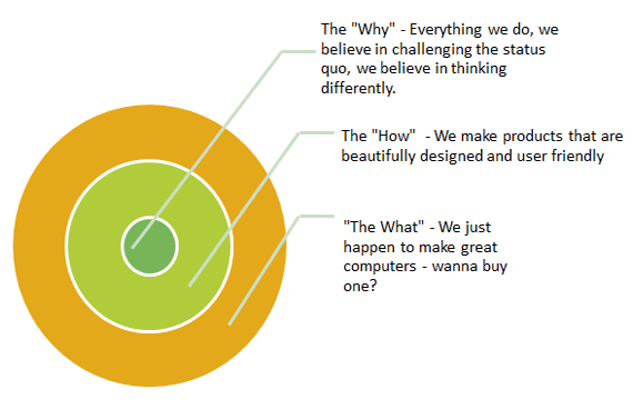 Focusing On The Why