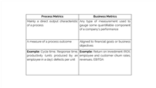 LSSBB Performance Metrics