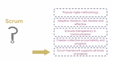 Overview of Scrum