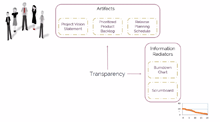 Roles Guide and Empirical Process Control