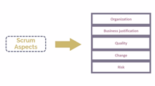 Scrum Aspects