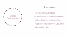 Core role- Scrum Team