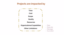 Scrum Overview