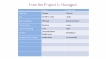 Scrum Summary