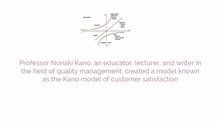 Kano Model